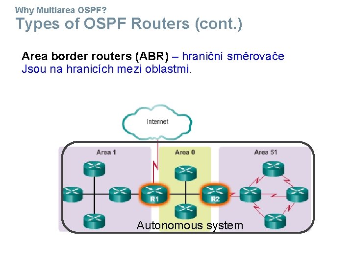 Why Multiarea OSPF? Types of OSPF Routers (cont. ) Area border routers (ABR) –