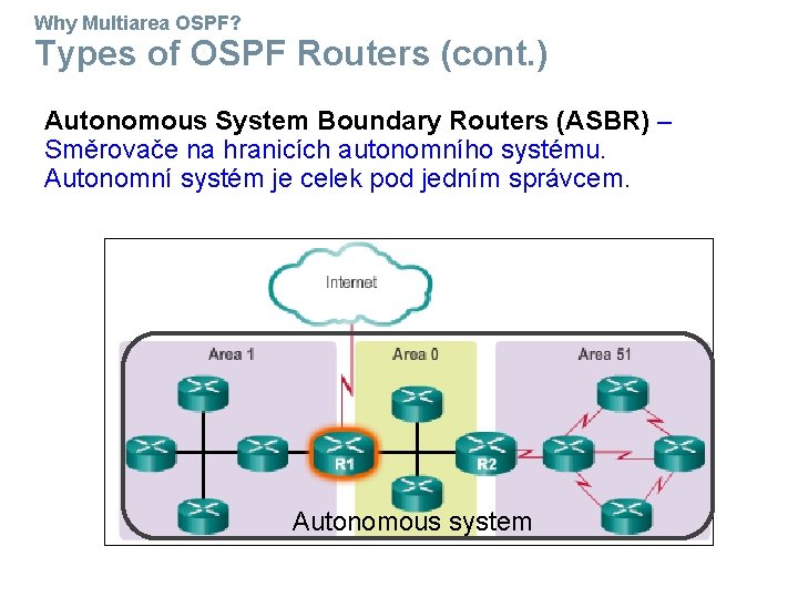 Why Multiarea OSPF? Types of OSPF Routers (cont. ) Autonomous System Boundary Routers (ASBR)