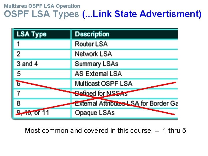 Multiarea OSPF LSA Operation OSPF LSA Types (. . . Link State Advertisment) Most