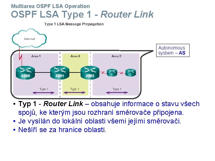 Multiarea OSPF LSA Operation OSPF LSA Type 1 - Router Link Autonomous system –