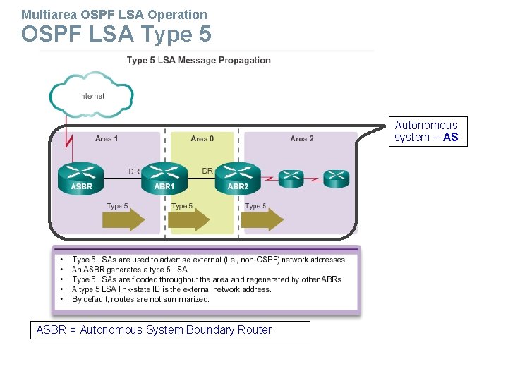 Multiarea OSPF LSA Operation OSPF LSA Type 5 Autonomous system – AS ASBR =