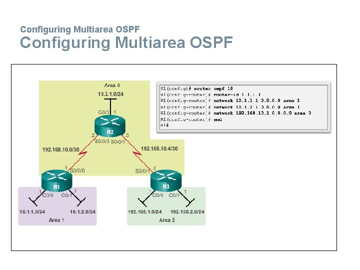 Configuring Multiarea OSPF 