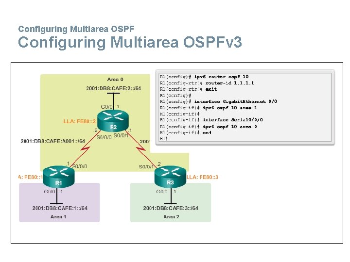 Configuring Multiarea OSPFv 3 