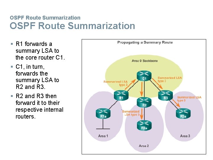 OSPF Route Summarization § R 1 forwards a summary LSA to the core router