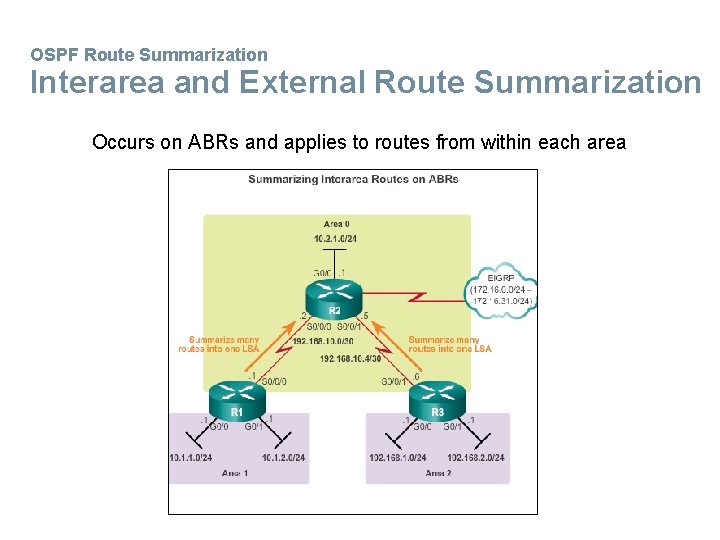 OSPF Route Summarization Interarea and External Route Summarization Occurs on ABRs and applies to