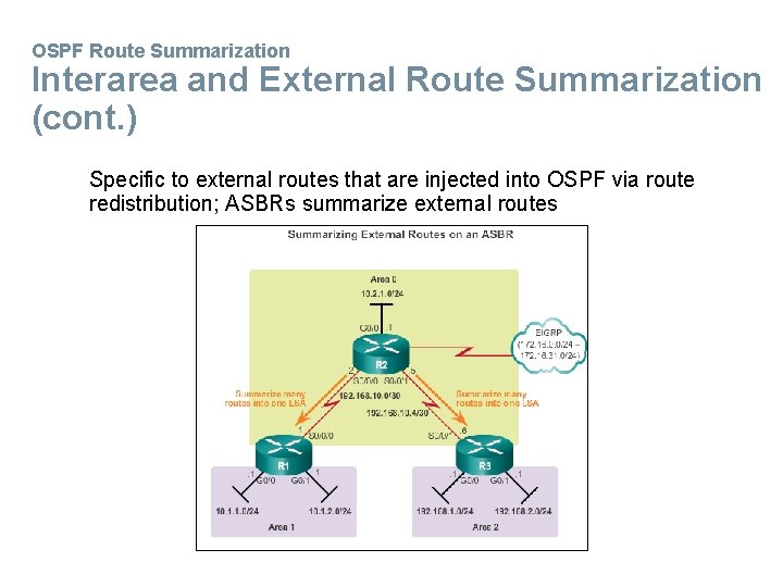 OSPF Route Summarization Interarea and External Route Summarization (cont. ) Specific to external routes