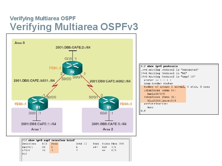 Verifying Multiarea OSPFv 3 