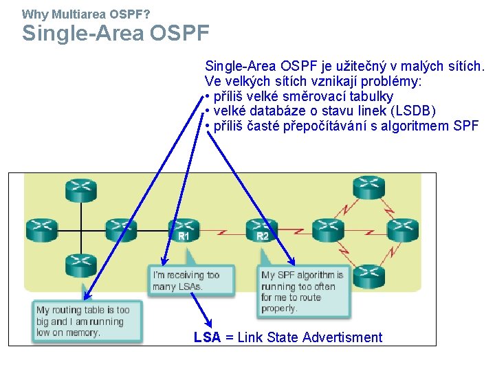 Why Multiarea OSPF? Single-Area OSPF je užitečný v malých sítích. Ve velkých sítích vznikají