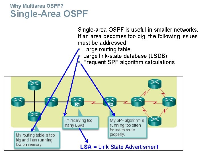 Why Multiarea OSPF? Single-Area OSPF Single-area OSPF is useful in smaller networks. If an