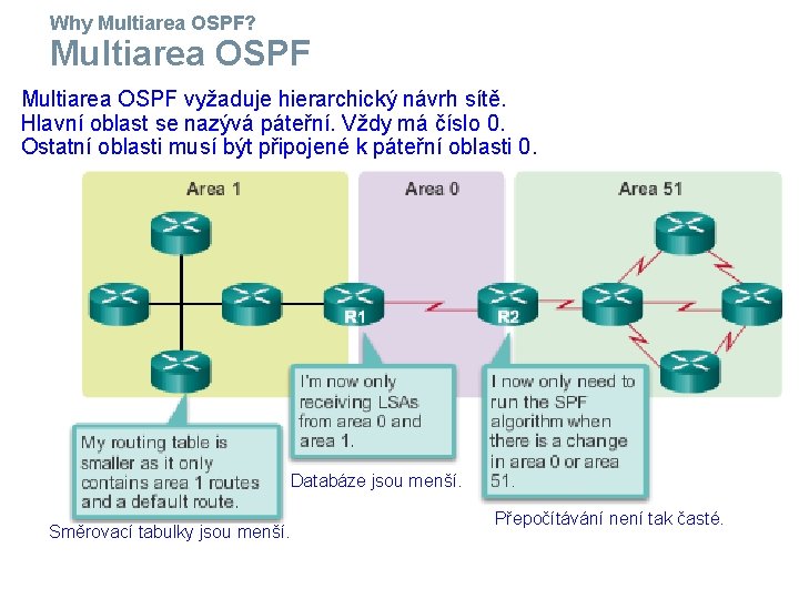 Why Multiarea OSPF? Multiarea OSPF vyžaduje hierarchický návrh sítě. Hlavní oblast se nazývá páteřní.