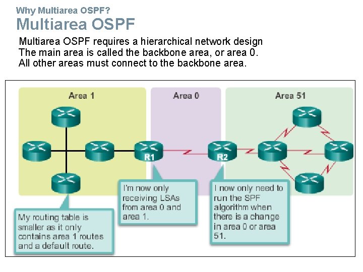 Why Multiarea OSPF? Multiarea OSPF requires a hierarchical network design The main area is