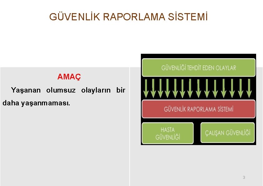 GÜVENLİK RAPORLAMA SİSTEMİ AMAÇ Yaşanan olumsuz olayların bir daha yaşanmaması. 3 