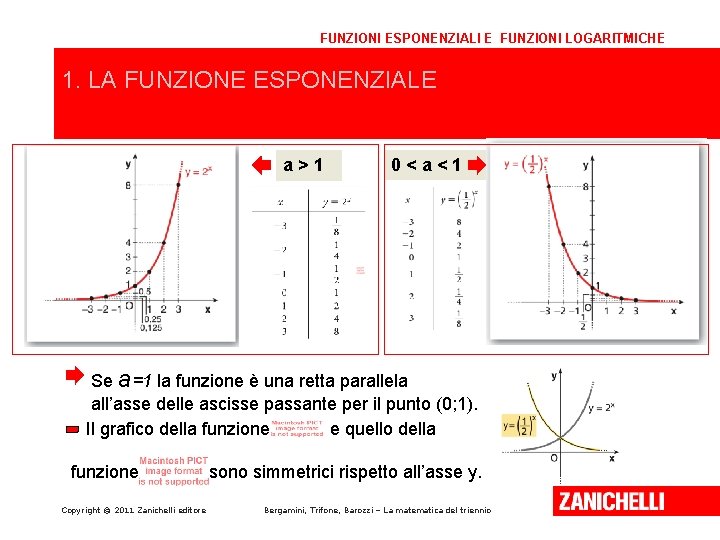 FUNZIONI ESPONENZIALI E FUNZIONI LOGARITMICHE 1. LA FUNZIONE ESPONENZIALE a>1 0<a<1 Se a=1 la