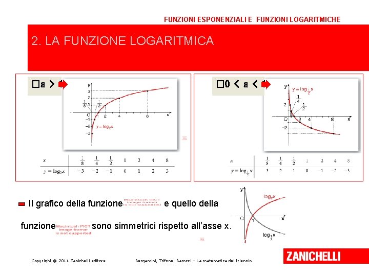 FUNZIONI ESPONENZIALI E FUNZIONI LOGARITMICHE 2. LA FUNZIONE LOGARITMICA �a > 1 � 0