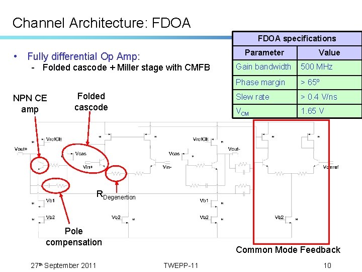 Channel Architecture: FDOA specifications Parameter • Fully differential Op Amp: - Folded cascode +