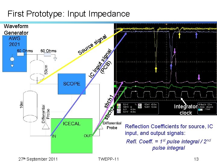 First Prototype: Input Impedance Waveform Generator e sb sbc ch 2 h 1 IC