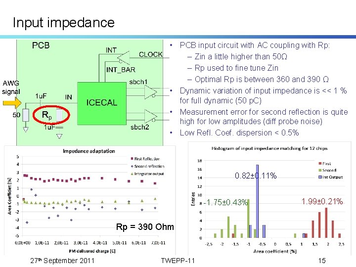 Input impedance Rp • PCB input circuit with AC coupling with Rp: – Zin