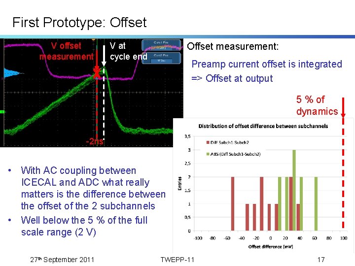 First Prototype: Offset V offset measurement V at cycle end Offset measurement: Preamp current