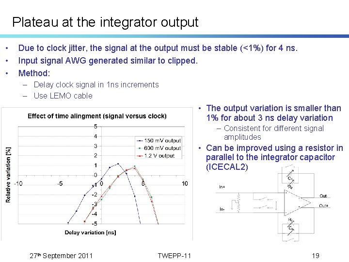 Plateau at the integrator output • • • Due to clock jitter, the signal