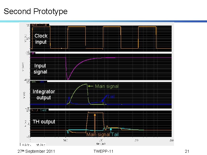 Second Prototype Clock input Input signal Integrator output Main signal Tail TH output Main