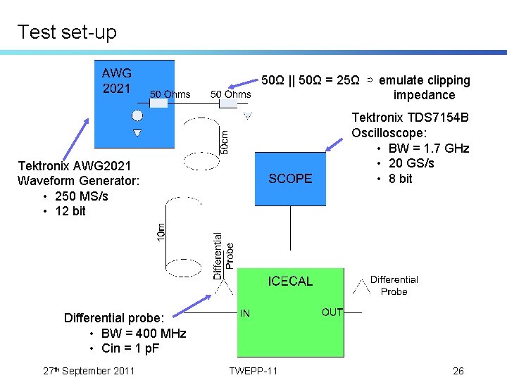 Test set-up 50Ω || 50Ω = 25Ω ⇨ emulate clipping impedance Tektronix TDS 7154