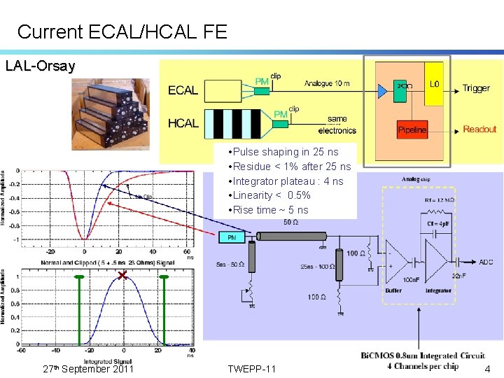 Current ECAL/HCAL FE LAL-Orsay • Pulse shaping in 25 ns • Residue < 1%