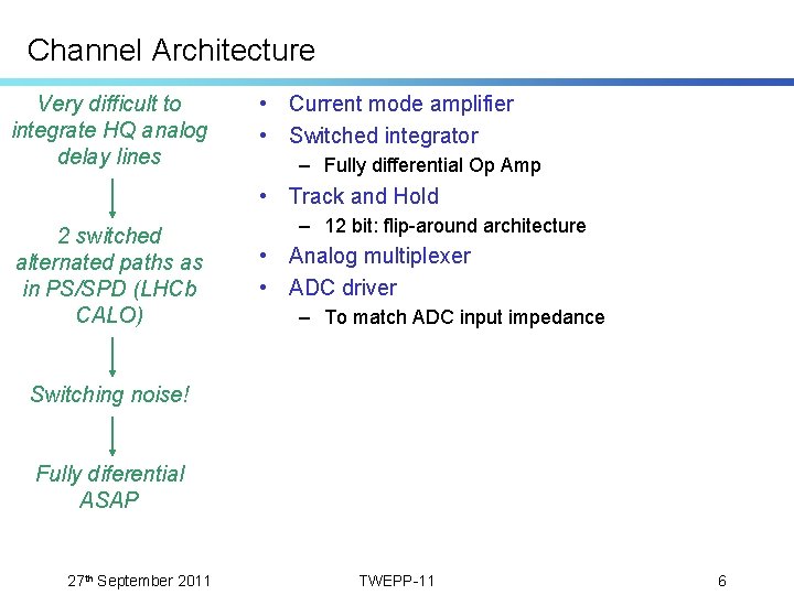 Channel Architecture Very difficult to integrate HQ analog delay lines • Current mode amplifier