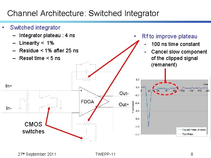 Channel Architecture: Switched Integrator • Switched integrator – – Integrator plateau : 4 ns