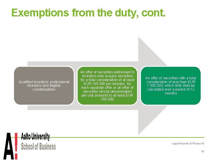 Exemptions from the duty, cont. Qualified investors: professional investors and eligible counterparties An offer