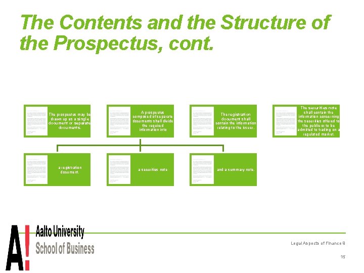 The Contents and the Structure of the Prospectus, cont. The prospectus may be drawn