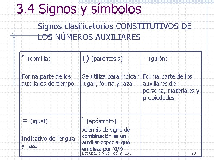 3. 4 Signos y símbolos Signos clasificatorios CONSTITUTIVOS DE LOS NÚMEROS AUXILIARES “ (comilla)