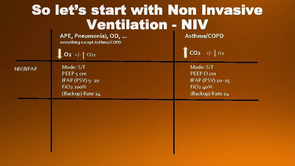 APE, Pneumonia), OD, … everything except Asthma/COPD O 2 +/NIV/BPAP CO 2 Mode: S/T