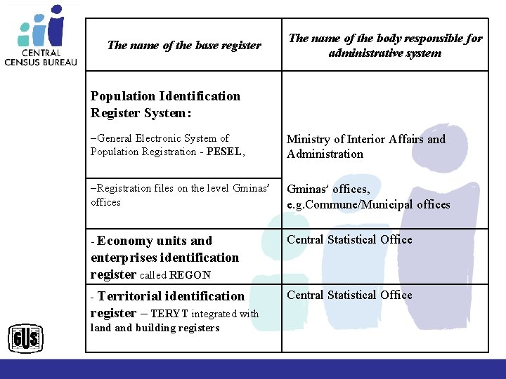 The name of the base register The name of the body responsible for administrative