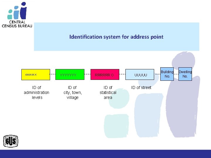 Identification system for address point 7 XXXXXX X ID of administration levels 6 YYYYYYY