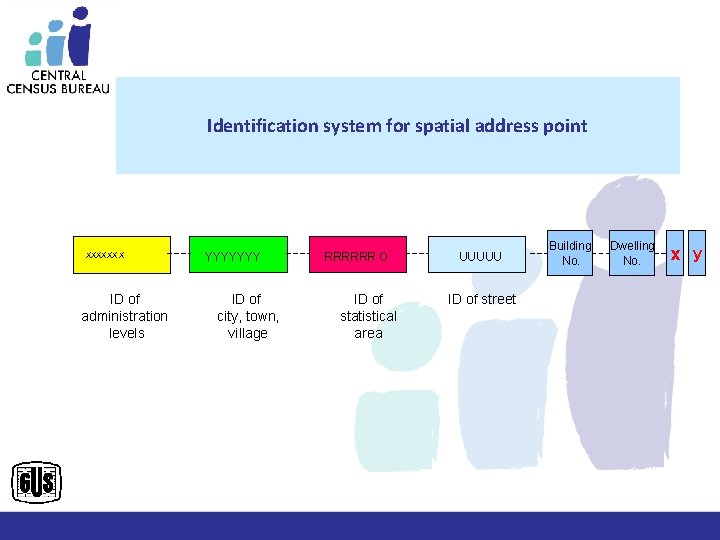 Identification system for spatial address point 7 XXXXXX X ID of administration levels 6