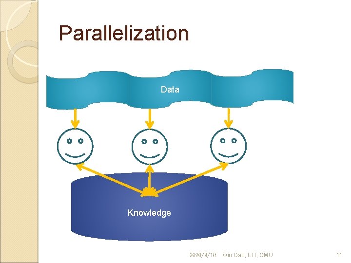 Parallelization Data Knowledge 2020/9/10 Qin Gao, LTI, CMU 11 