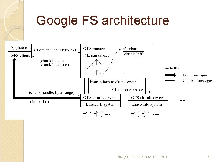 Google FS architecture 2020/9/10 Qin Gao, LTI, CMU 27 