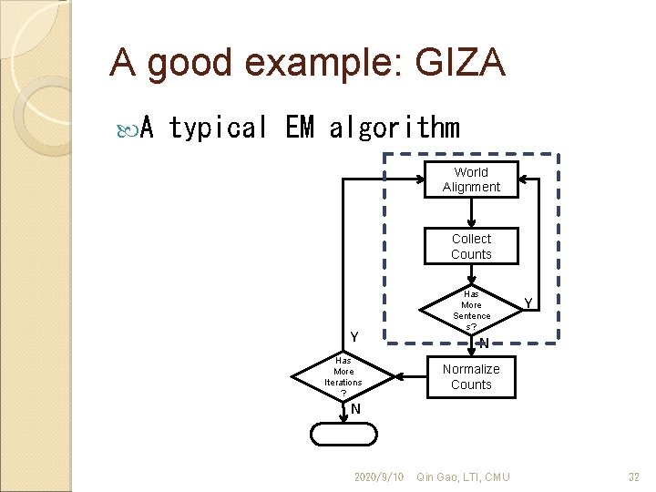 A good example: GIZA A typical EM algorithm World Alignment Collect Counts Y Has