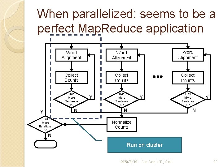 When parallelized: seems to be a perfect Map. Reduce application Word Alignment Collect Counts