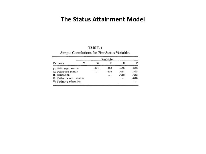 The Status Attainment Model 