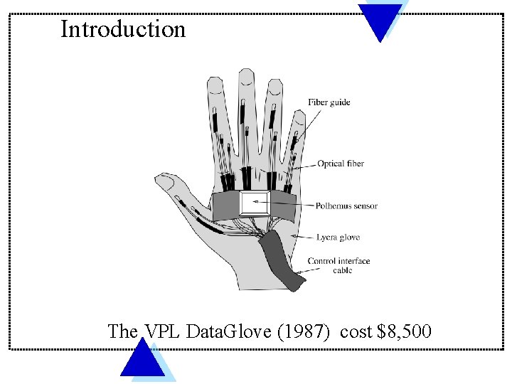 Introduction The VPL Data. Glove (1987) cost $8, 500 