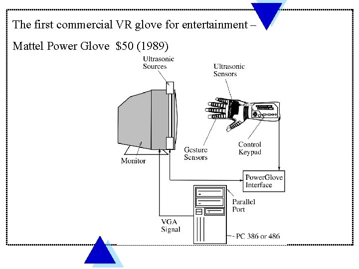 The first commercial VR glove for entertainment – Mattel Power Glove $50 (1989) 