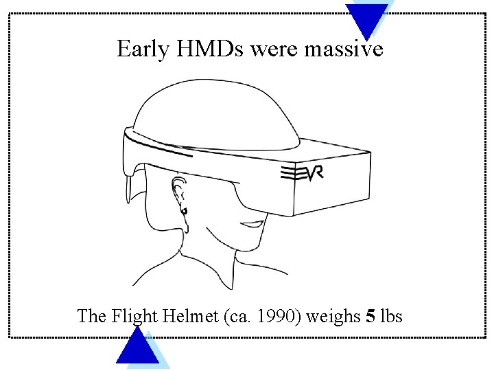 Early HMDs were massive The Flight Helmet (ca. 1990) weighs 5 lbs 