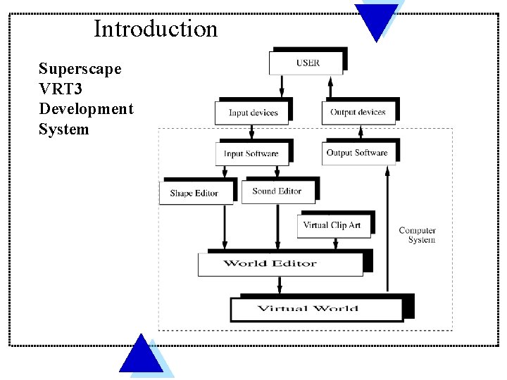 Introduction Superscape VRT 3 Development System 
