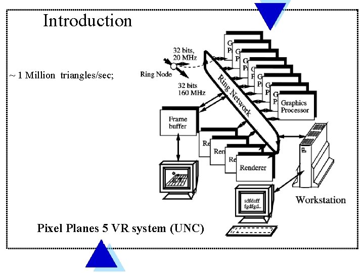 Introduction ~ 1 Million triangles/sec; Pixel Planes 5 VR system (UNC) 