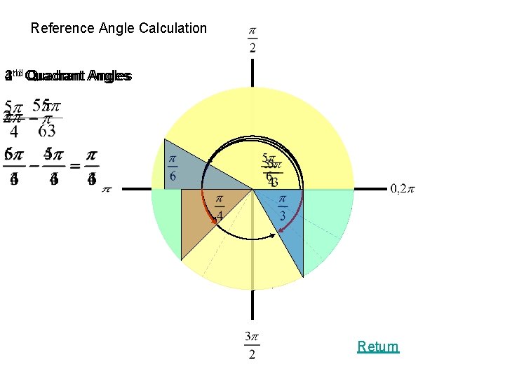 Reference Angle Calculation nd Quadrant rd 4 th 2 3 Quadrant Angles Return 