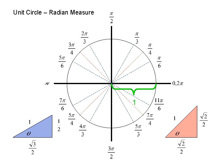 Unit Circle – Radian Measure 1 