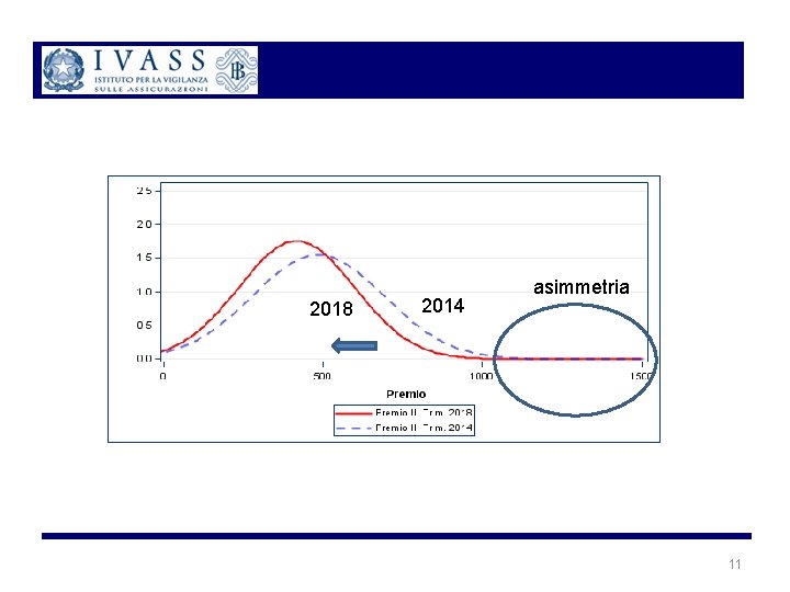 2018 2014 asimmetria 11 