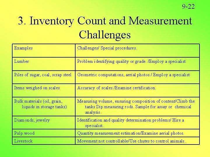 9 -22 3. Inventory Count and Measurement Challenges Examples Challenges/ Special procedures. Lumber Problem 9 -22 3. Inventory Count and Measurement Challenges Examples Challenges/ Special procedures. Lumber Problem