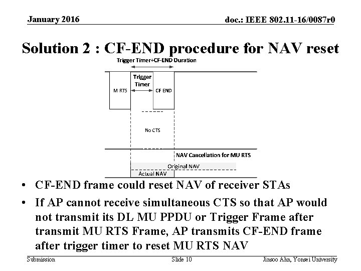 January 2016 doc. : IEEE 802. 11 -16/0087 r 0 Solution 2 : CF-END